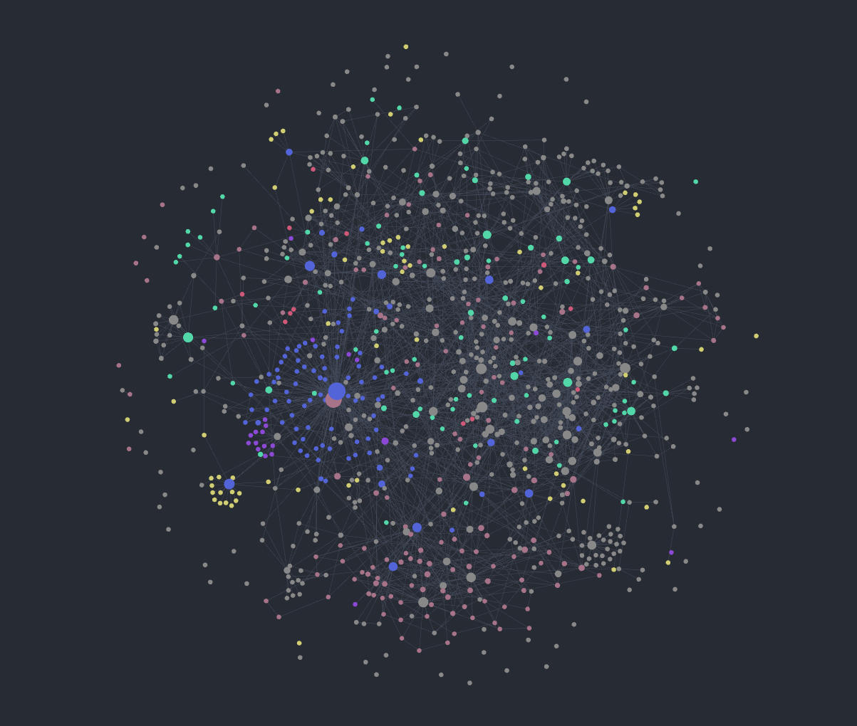 An Obsidian User's Interlinked Graph View
